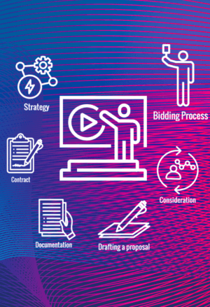 Higher Ed Classroom: AV/IT Planning and the RFP Process